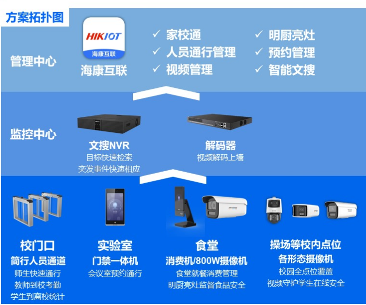校园综合安防管理方案