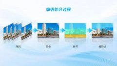担心新旧设备无法互通？H.265 标准解读 + 三大权